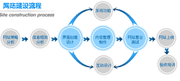 廣州網(wǎng)站建設(shè)